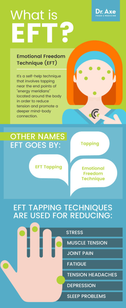 What is EFT tapping? - Dr. Axe
