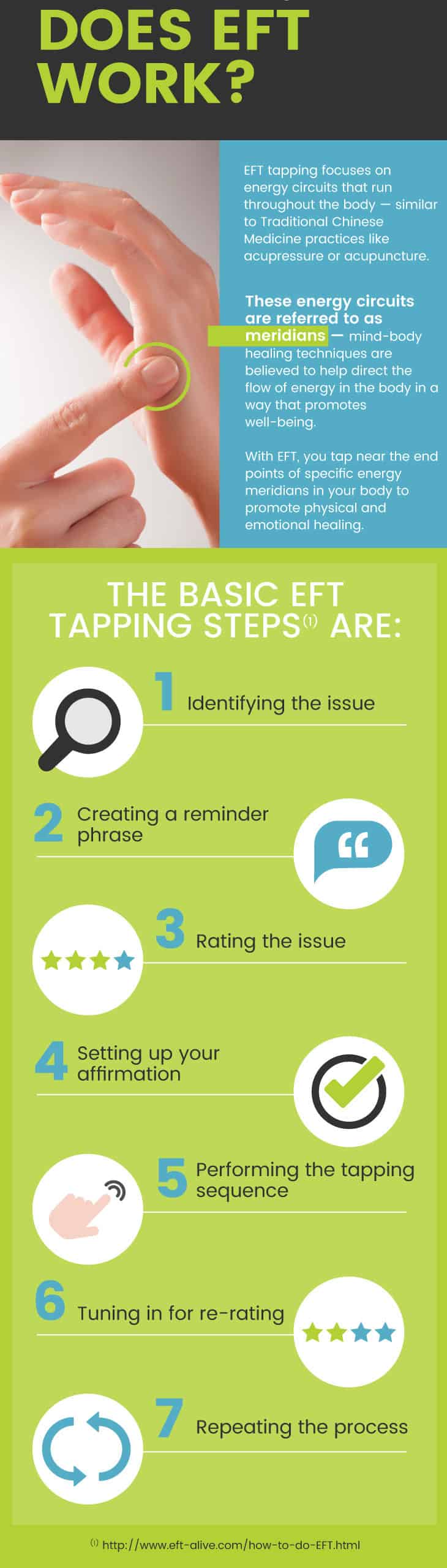 EFT tapping steps - Dr. Axe