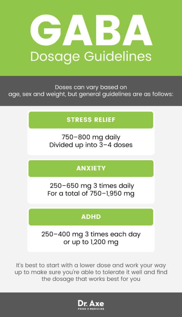 Gaba (GammaAminobutyric Acid) Uses, Benefits and Risks Dr. Axe