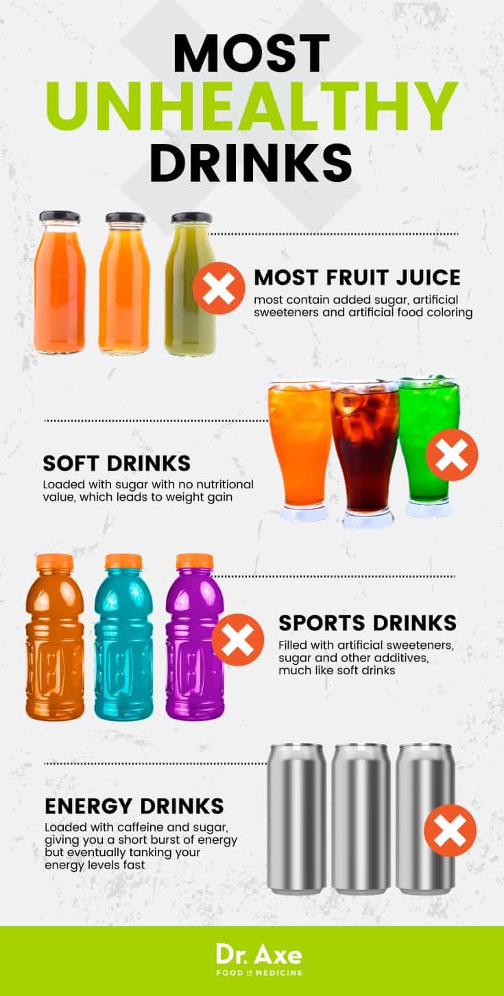 Most unhealthy drinks - Dr. Axe