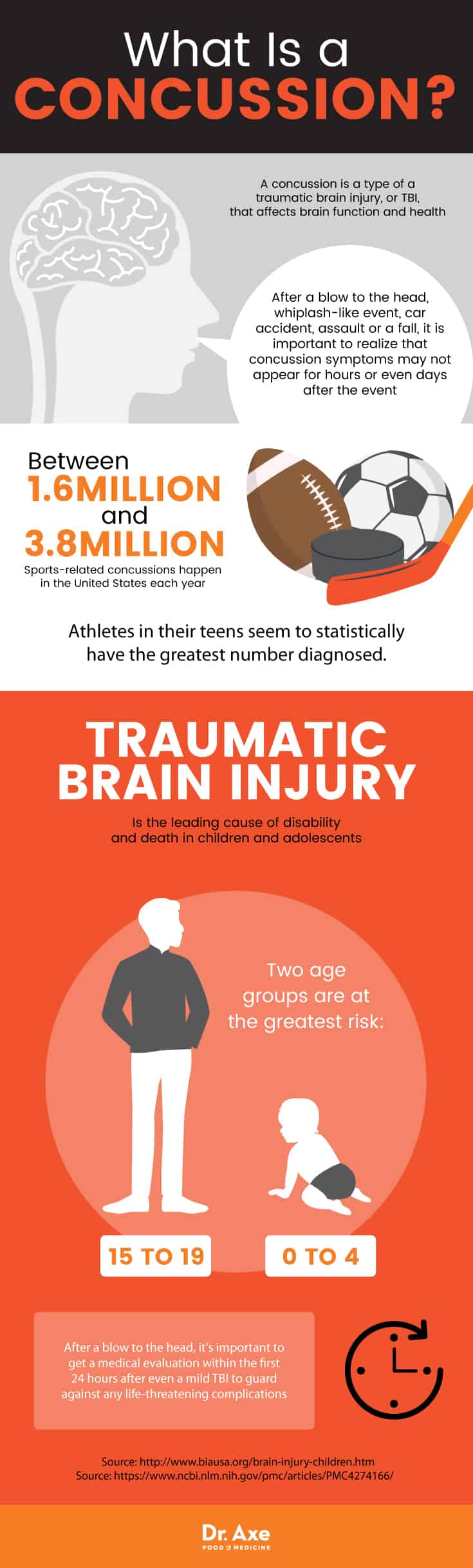 What is a concussion?: concussion symptoms - Dr. Axe