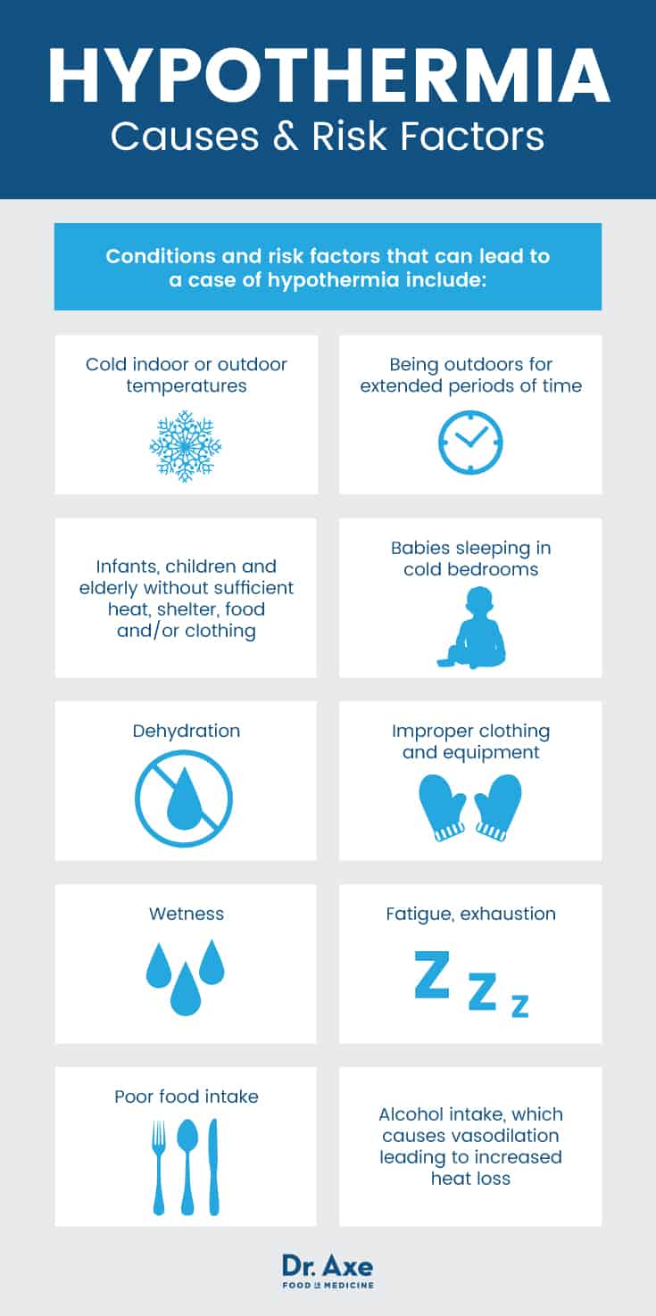 Low Body Temperature Hypothermia Causes And Treatment Dr Axe