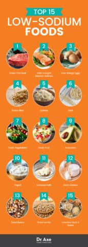 Top 15 Low Sodium Foods + How to Add Them Into Your Diet - Dr. Axe