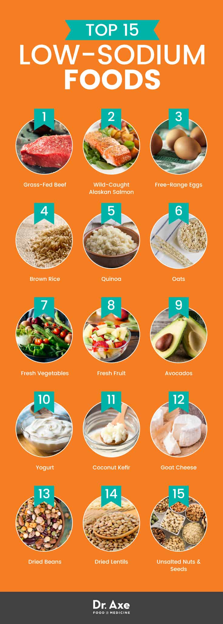 Top 15 Low Sodium Foods + How to Add Them Into Your Diet Dr. Axe