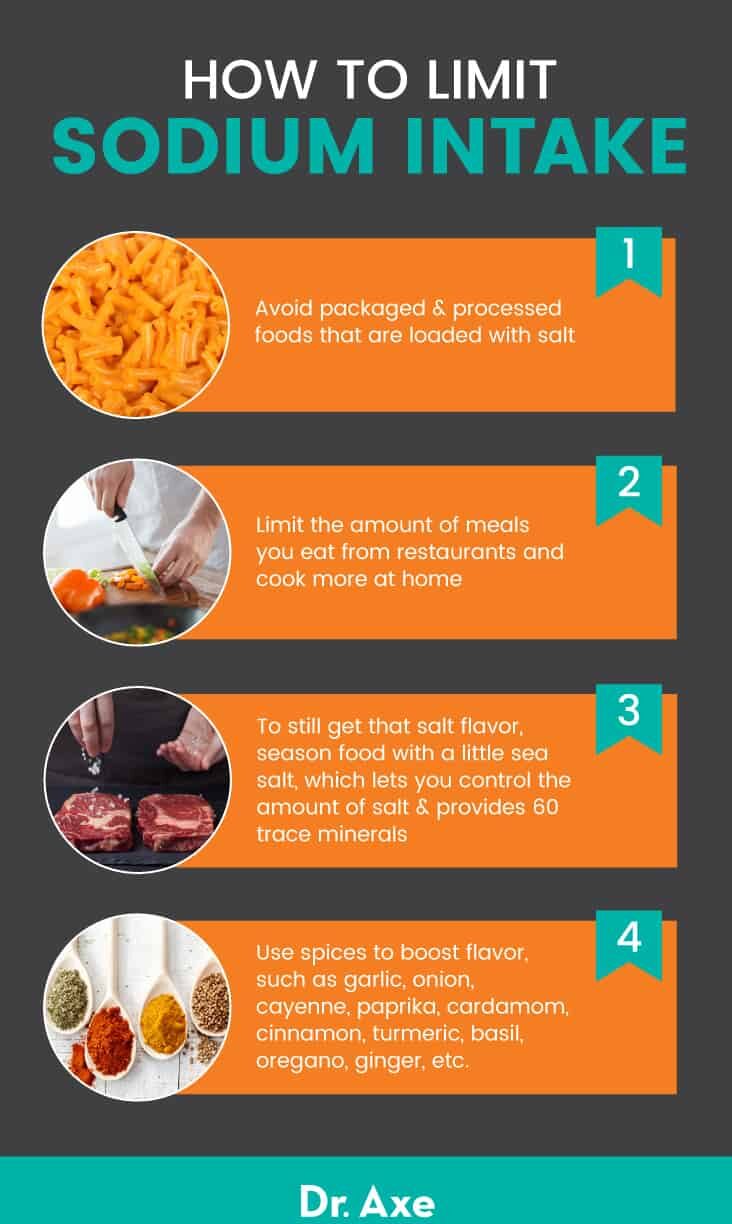 Sodium restriction diet