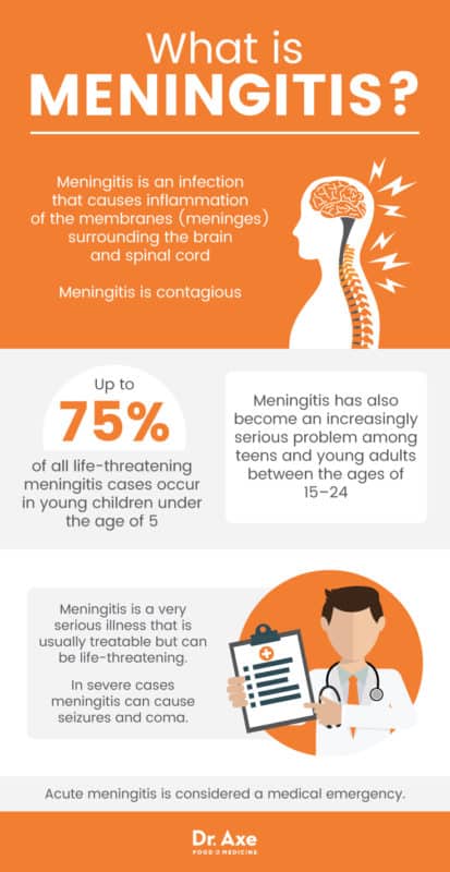 Meningitis Symptoms Natural Management Prevention Dr Axe 3529