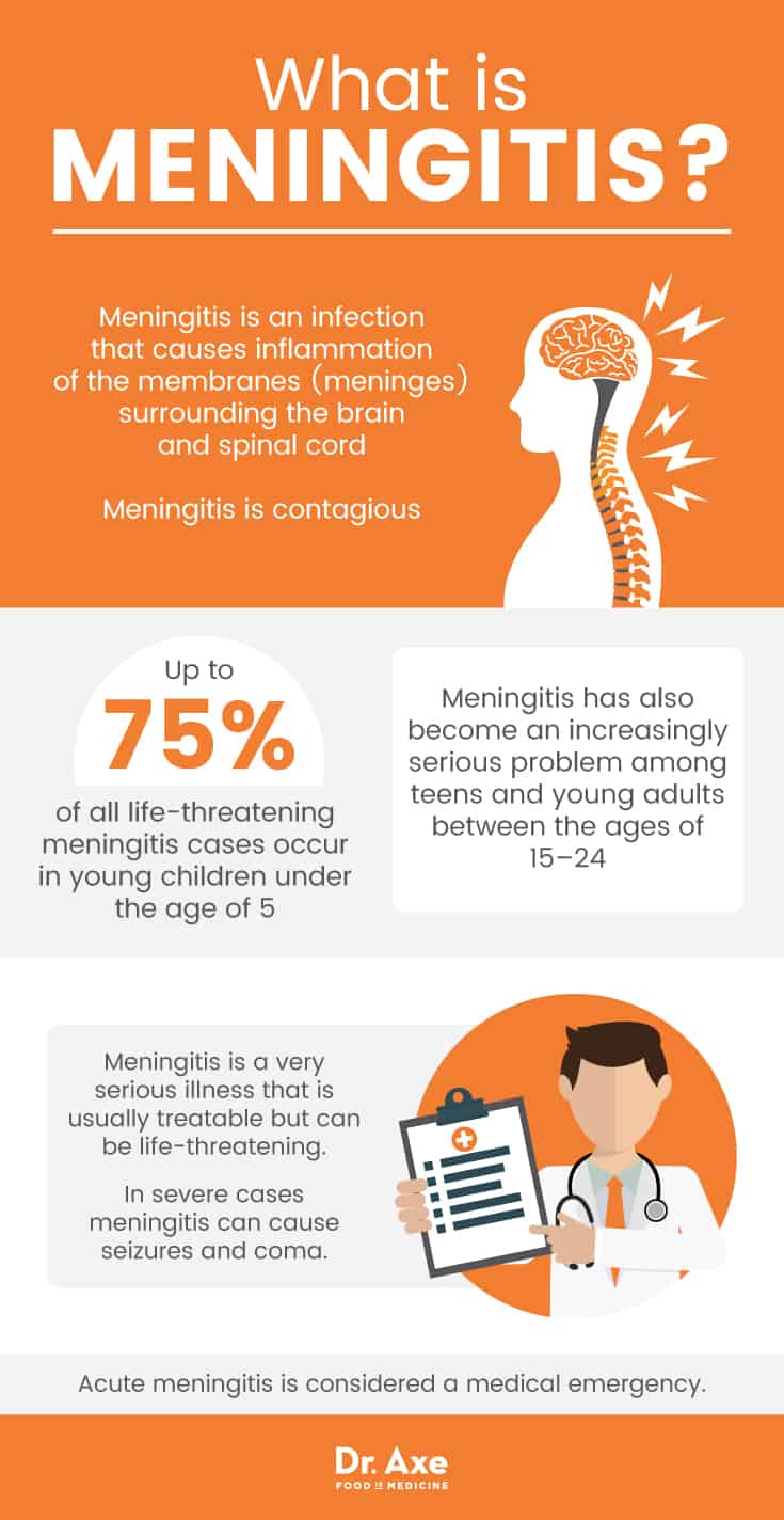 Meningitis symptoms: What is meningitis? - Dr. Axe