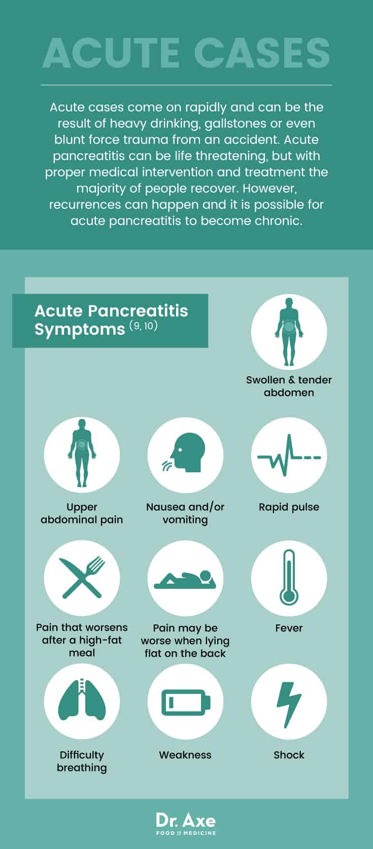 Acute pancreatitis symptoms - Dr. Axe