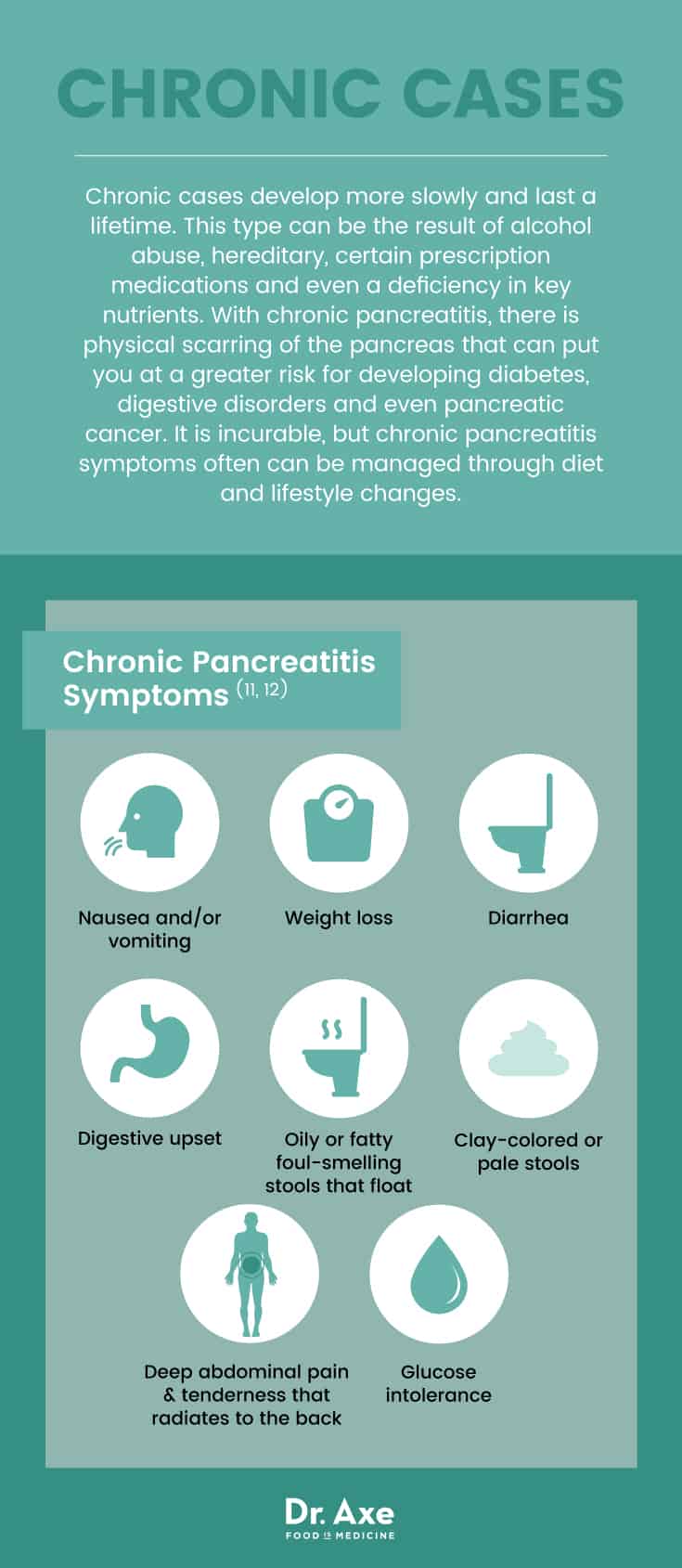 Chronic pancreatitis symptoms - Dr. Axe