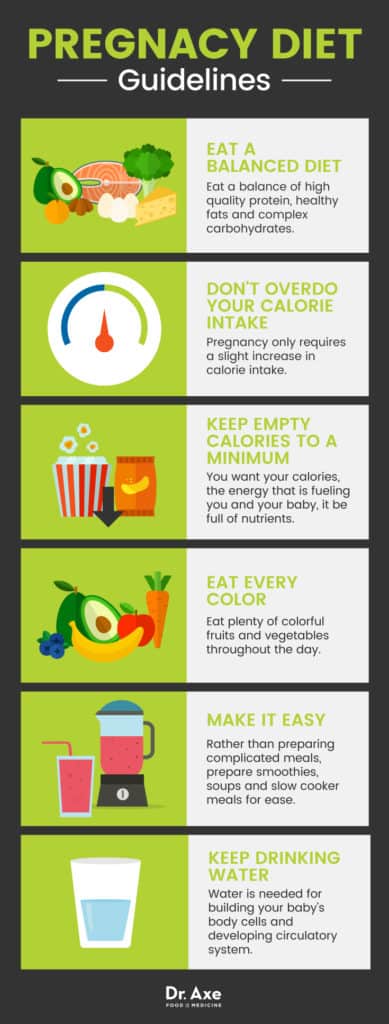 Pregnancy diet guidelines - Dr. Axe