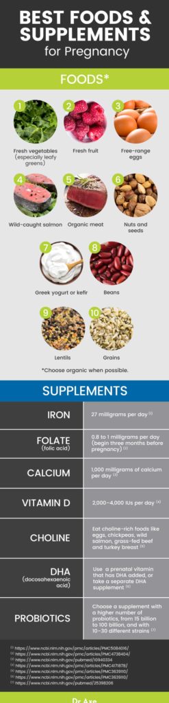 Pregnancy Diet: Best Foods and Supplements - Dr. Axe