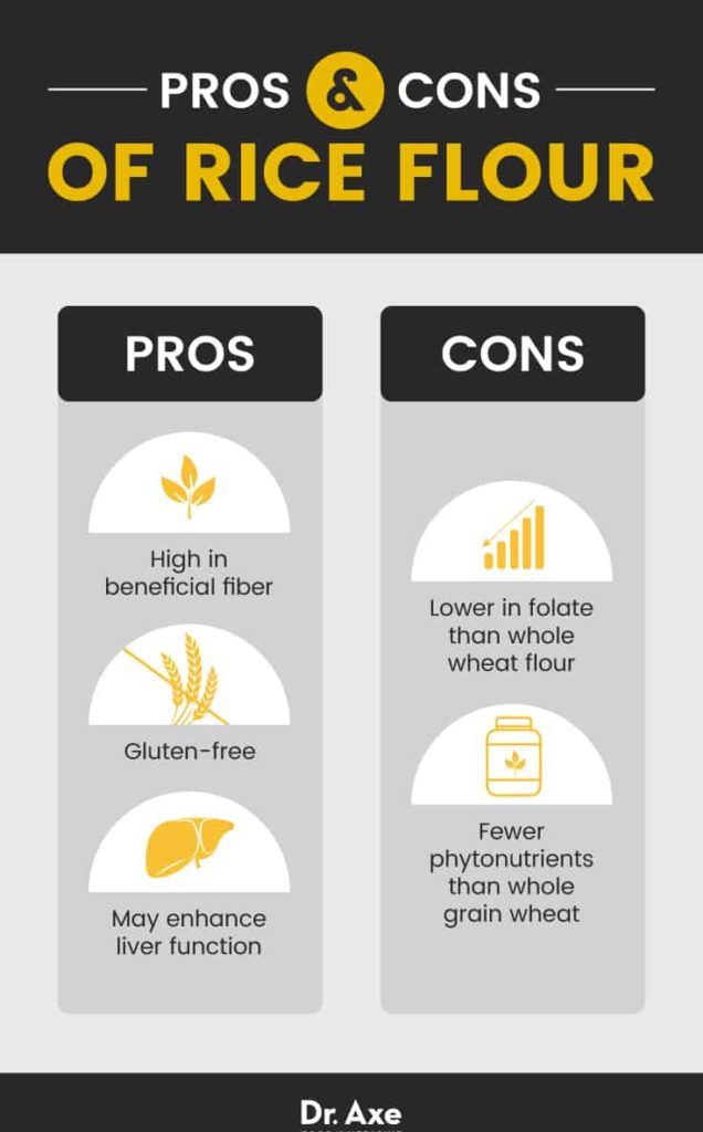 Is Rice Flour Good for You? Pros and Cons, Plus Recipes Dr. Axe