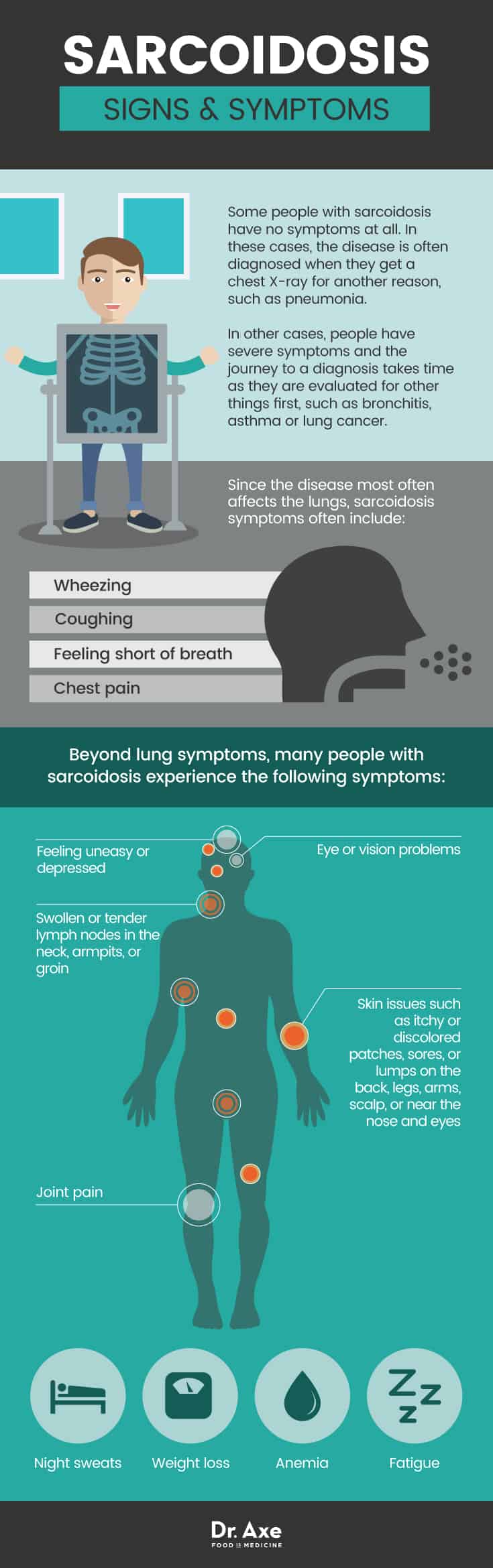 Sarcoidosis signs & symptoms - Dr. Axe