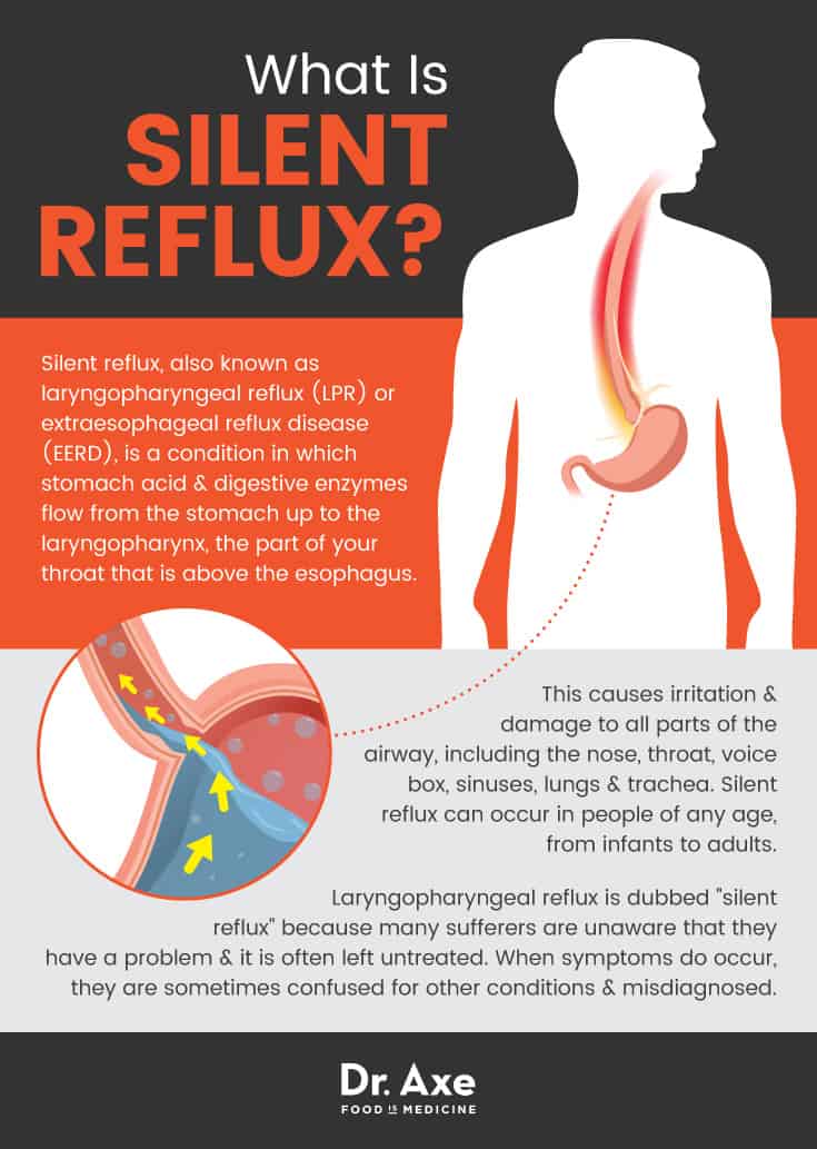 Silent Reflux: Relieve Symptoms Naturally - Dr. Axe