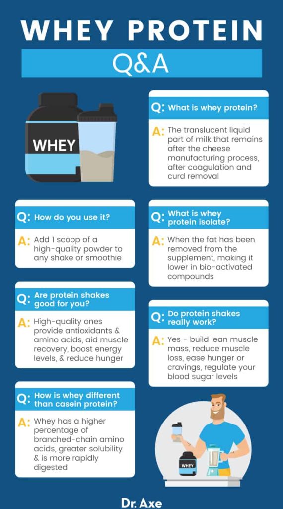 Whey Protein Benefits Nutrition Types And Side Effects Dr Axe 2226