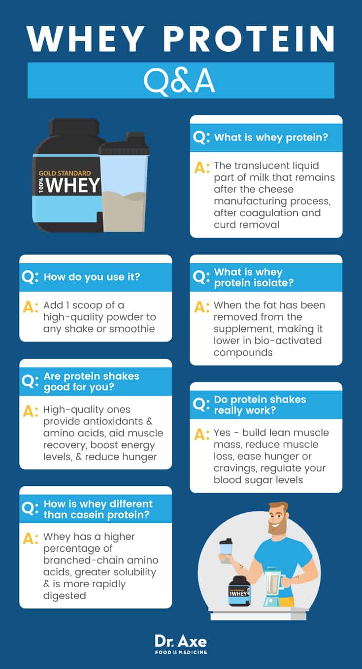 Whey protein Q&A - Dr. Axe