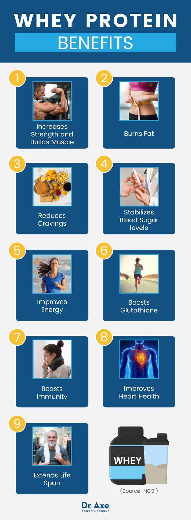 Whey protein benefits - Dr. Axe