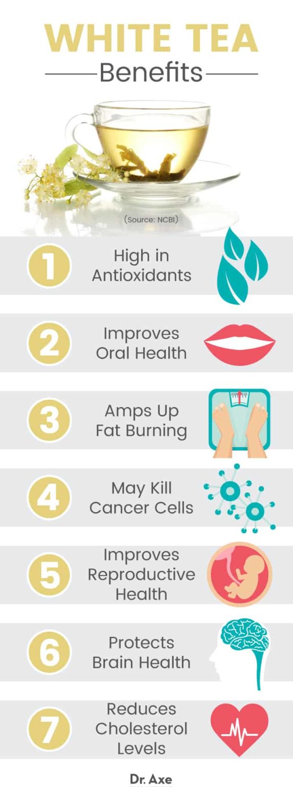 White Tea Benefits, Nutrition, Recipes and More Dr. Axe