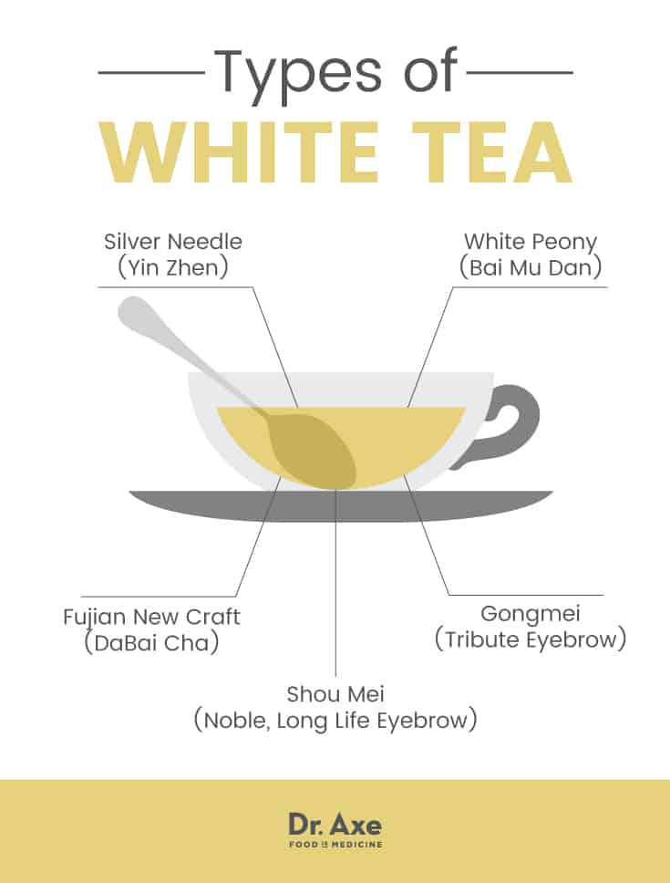 Types of white tea - Dr. Axe