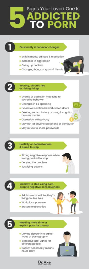 Porn Addiction The Human Brain On Porn Signs Symptoms Of Porn Porn Addiction The Human Brain On Porn Signs Symptoms Of Porn