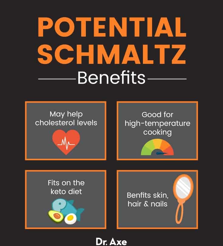 Potential schmaltz benefits - Dr. Axe