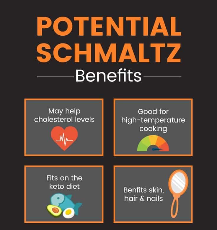 Potential schmaltz benefits - Dr. Axe