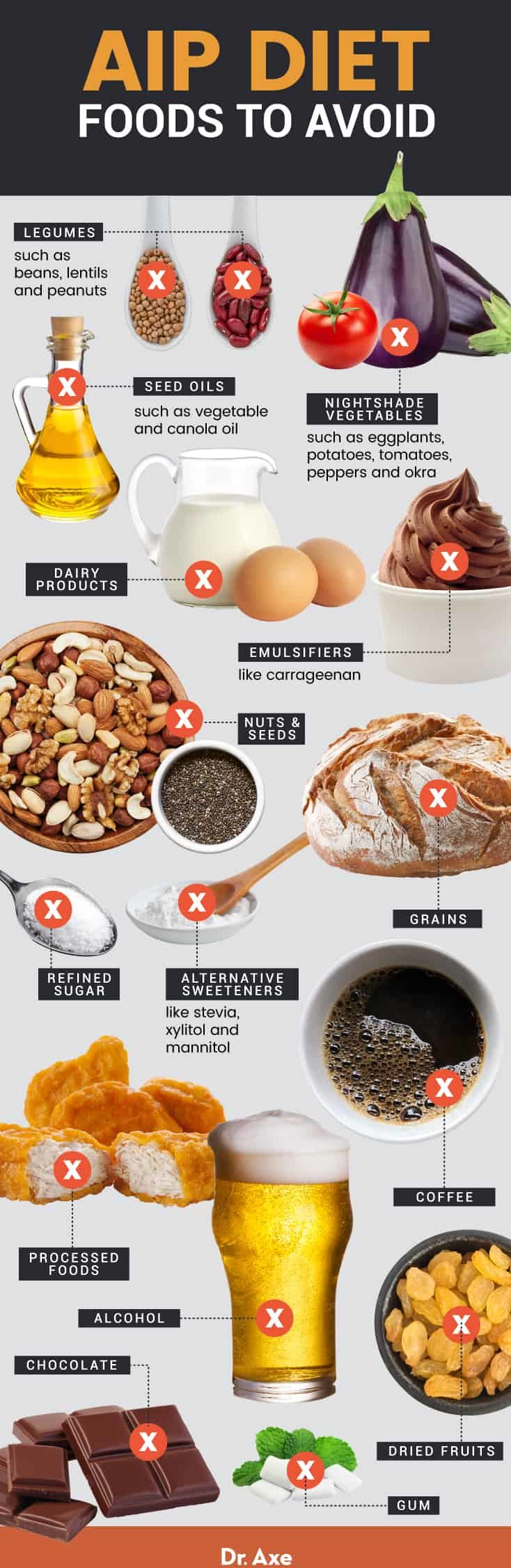 AIP diet foods to avoid - Dr. Axe