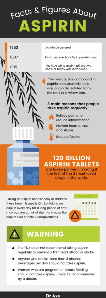 Aspirin Side Effects, Uses, Dosage, Interactions, Alternatives - Dr. Axe