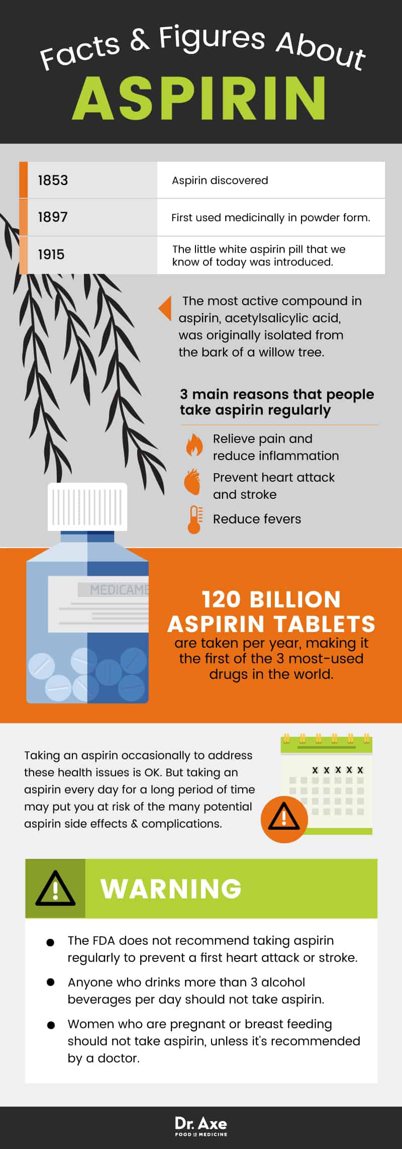 アスピリンの副作用：アスピリンの事実 - Dr. Axe