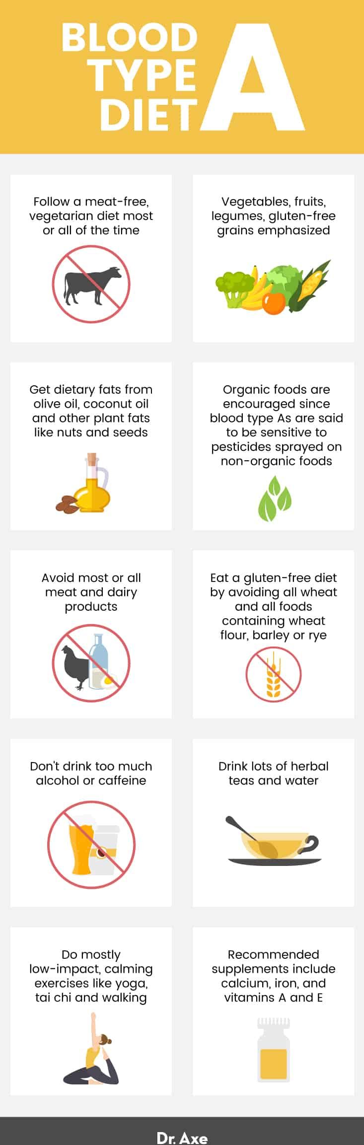 A Positive Blood Type Diet