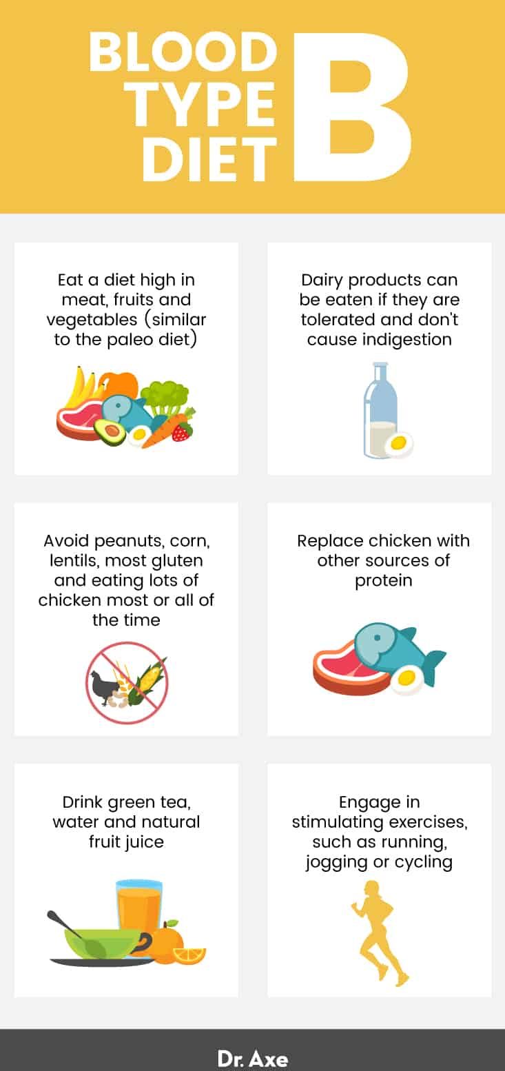 Blood Type B Diet