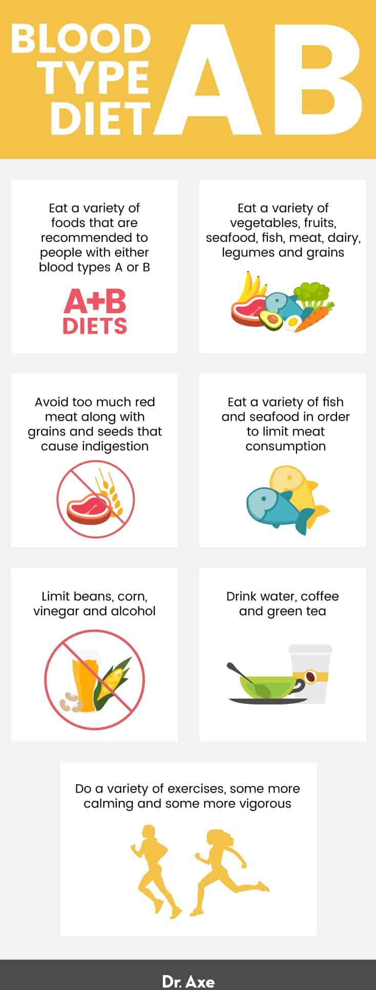 Blood Type Diet Menu