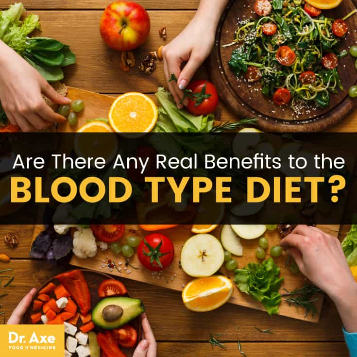 Blood type diet - Dr. Axe