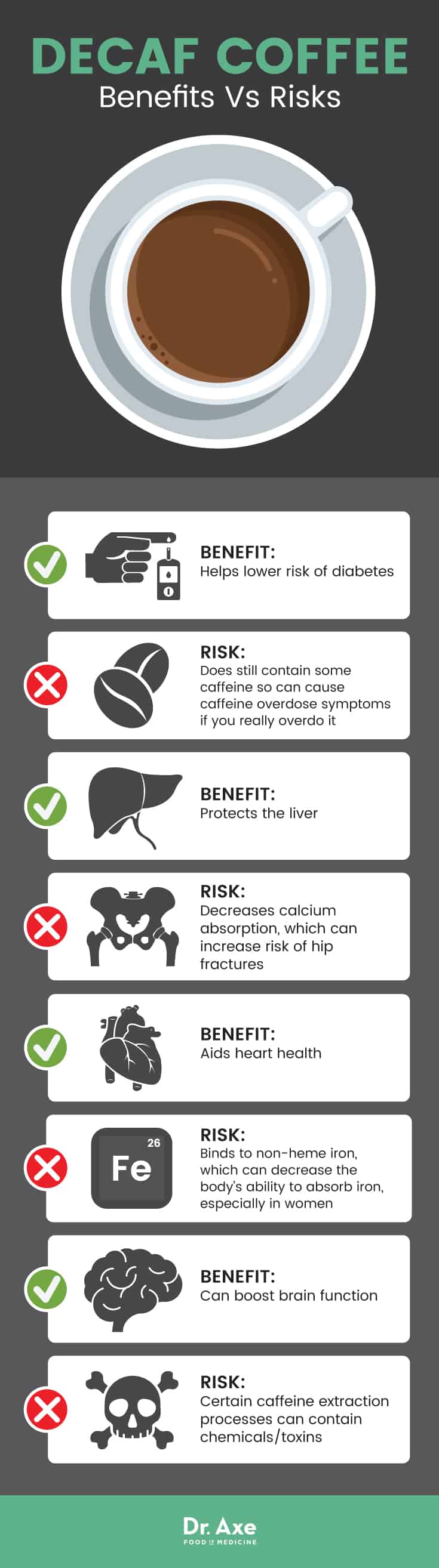 Decaf coffee benefits vs. risks - Dr. Axe