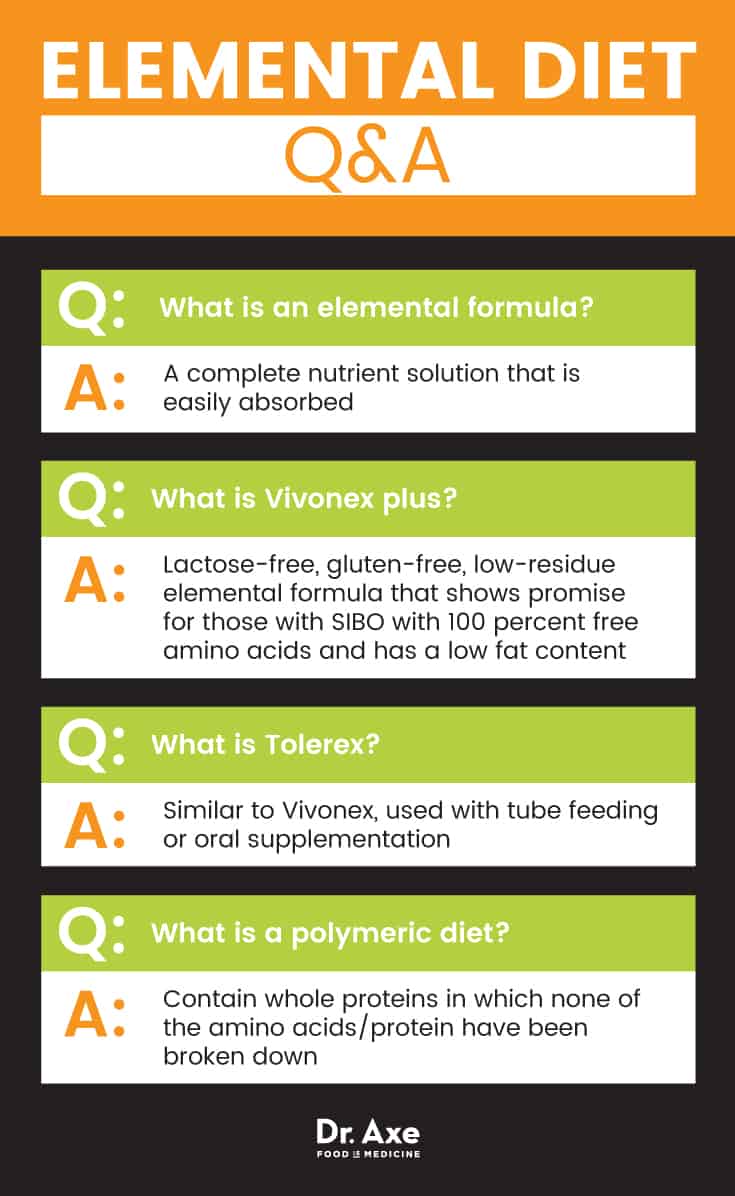 Elemental diet Q&A - Dr. Axe