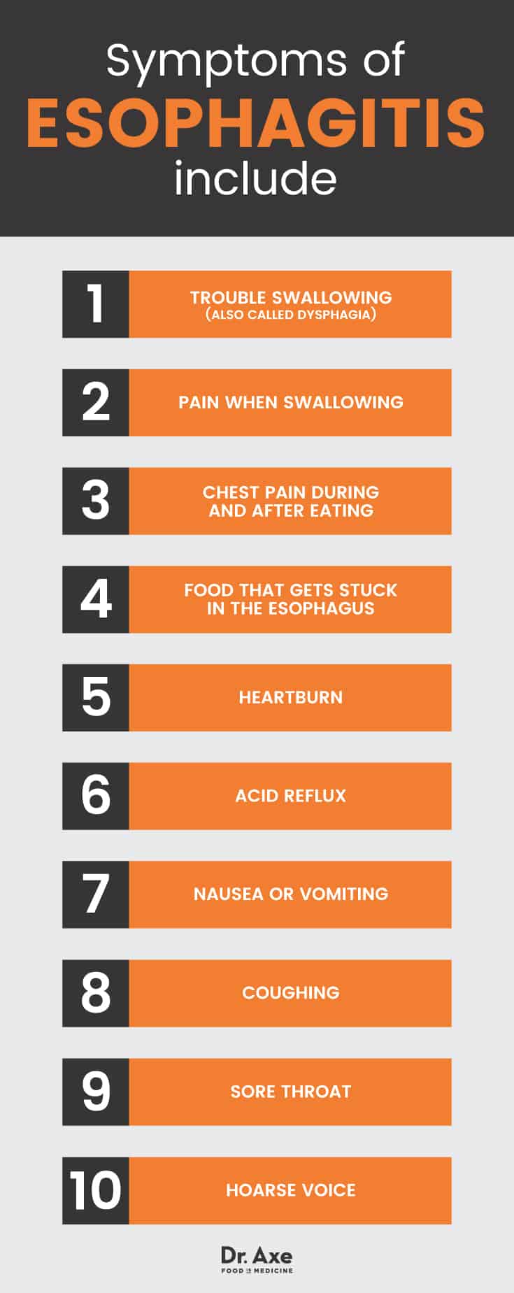 Symptoms of esophagitis - Dr. Axe