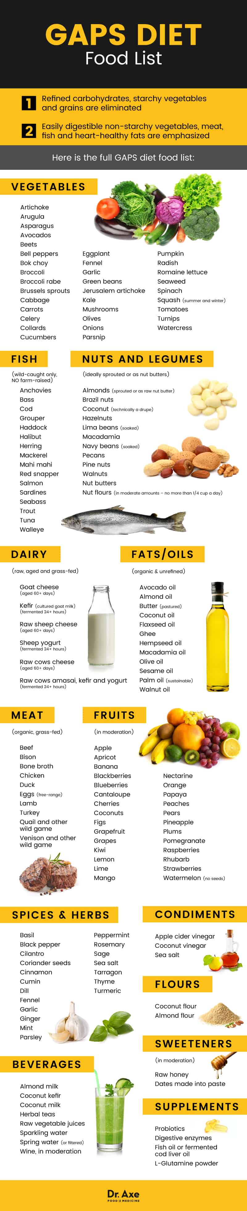 GAPS diet food list - Dr. Axe