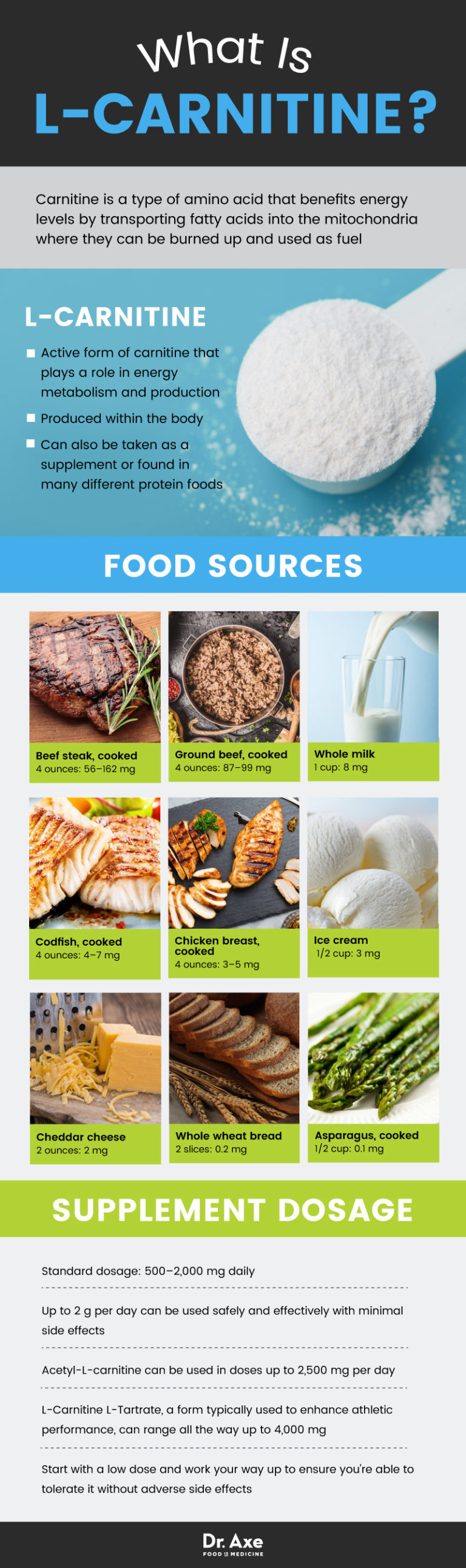 LCarnitine Benefits Endurance, Fat Burning & Brain Function Dr. Axe
