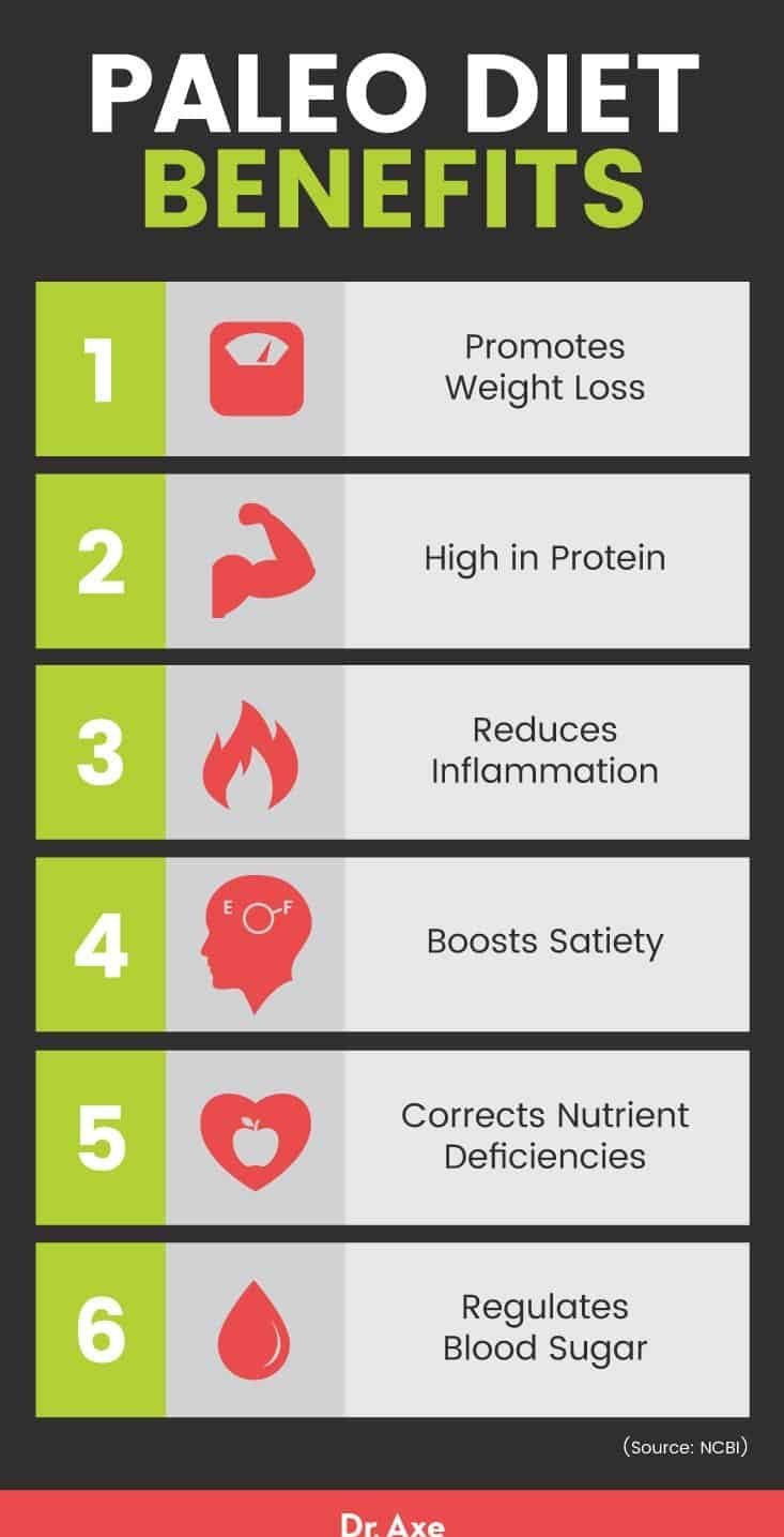 5 Key Benefits of the Paleo Diet