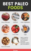 Paleo Diet Beginner's Guide, Meal Plan and Food List - Dr. Axe