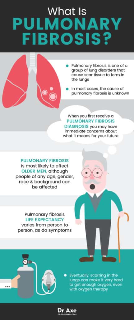 Pulmonary Fibrosis: How to Manage Symptoms - Dr. Axe