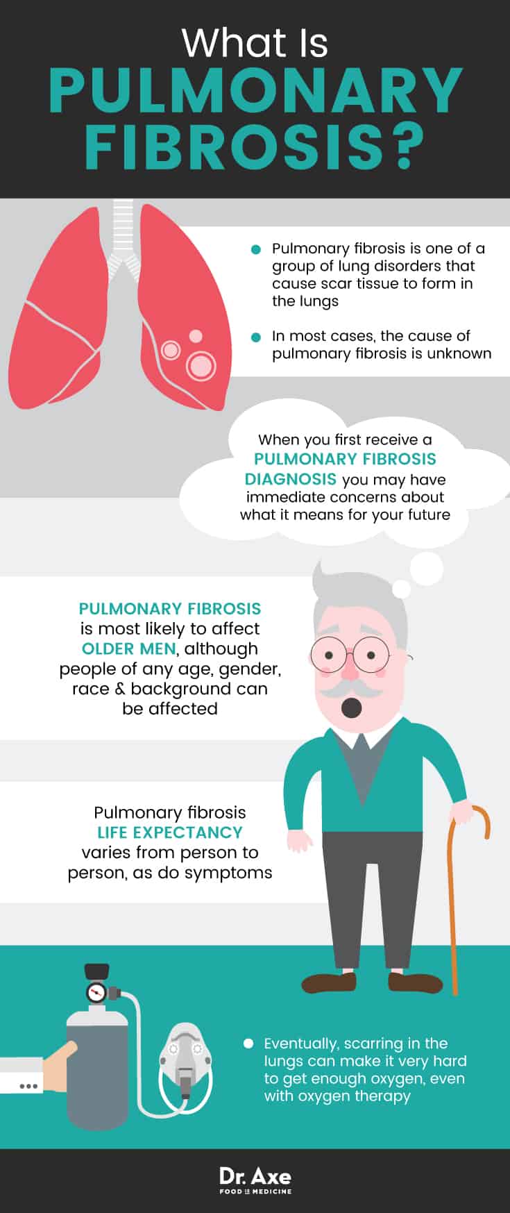 What is pulmonary fibrosis? - Dr. Axe