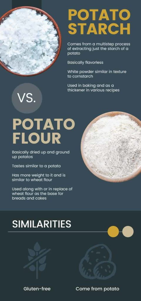 potato-starch-pros-and-cons-uses-and-substitutes-dr-axe