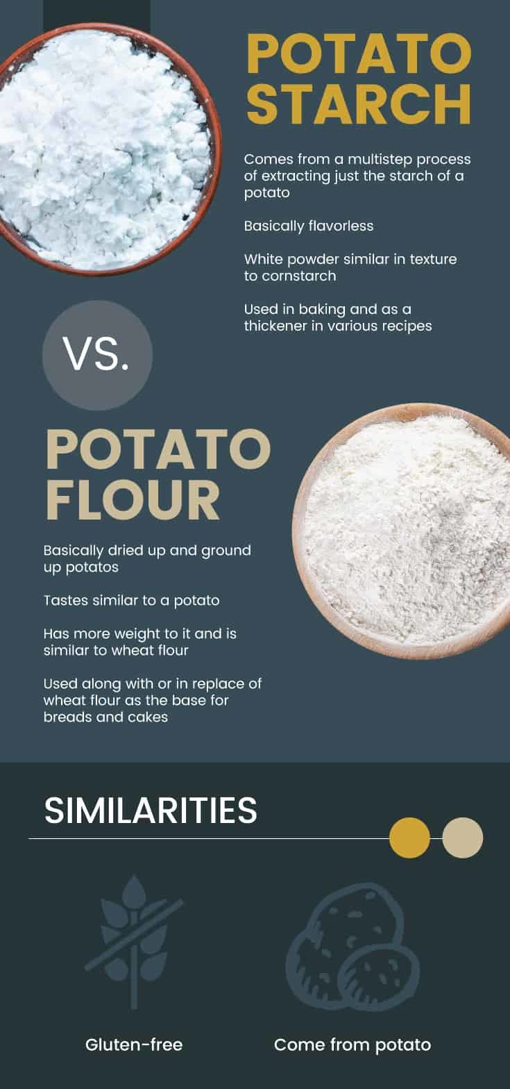 Potato starch vs. potato flour - Dr. Axe