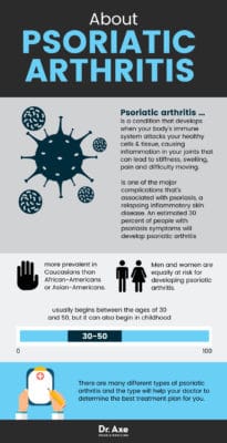 Psoriatic Arthritis: 7 Natural Ways to Relieve Symptoms - Dr. Axe