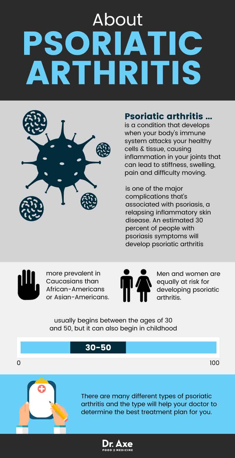 About psoriatic arthritis - Dr. Axe