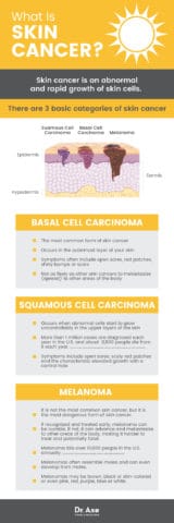 Skin Cancer Symptoms Prevention Natural Therapies Dr Axe