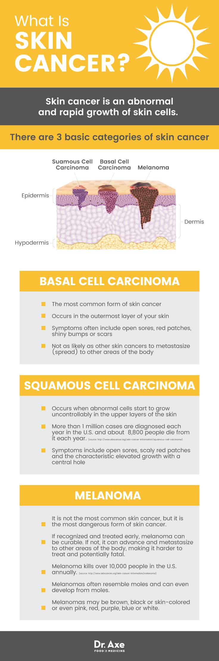 Skin cancer symptoms: what is skin cancer? - Dr. Axe
