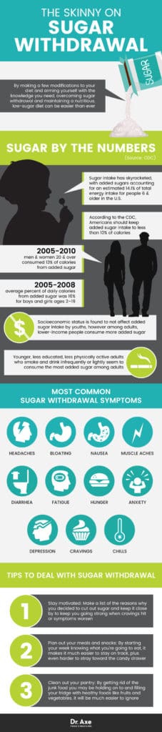 Sugar Withdrawal Symptoms How To Reduce Sugar Cravings Dr Axe