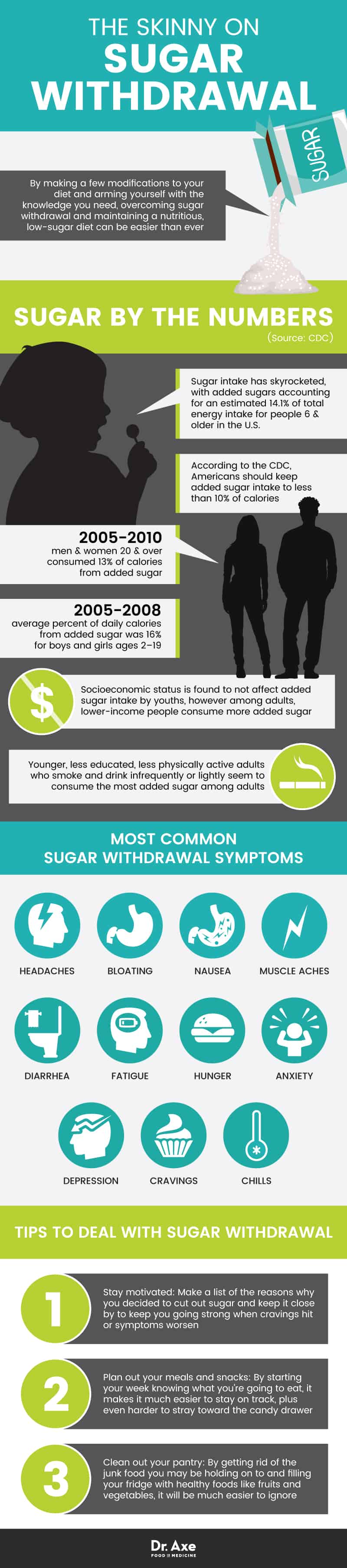 Sugar withdrawal - Dr. Axe